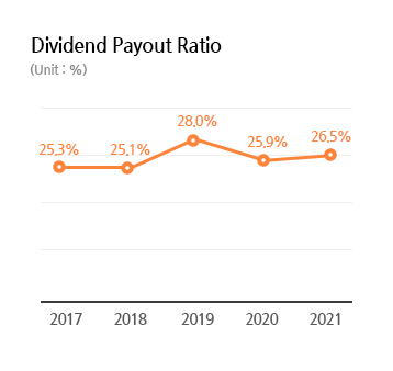 Dividend